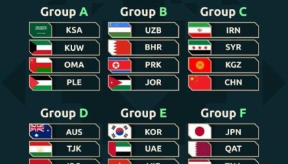 国足亚洲杯赛程揭晓 首战对阵第一档种子队伊朗队