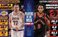 NBA官宣周最佳：东契奇当选奎克利生涯首获殊荣 杜兰特哈登获提名
